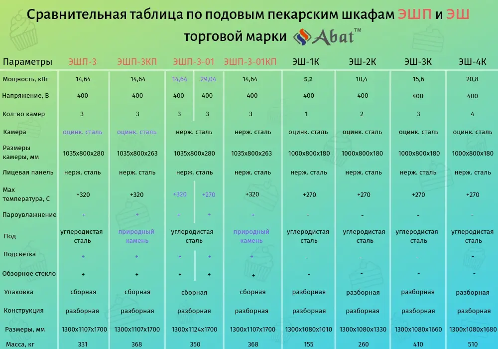 Модуль подовой печи ЭШП-1-01КП без крыши